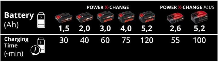 Actual product image Einhell Power-X Twincharger (18 V)
