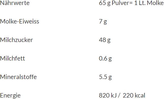 Nährwerte und Zutaten Otmarsan Kurmolke (1 Stück, Pulver, 1600 g)