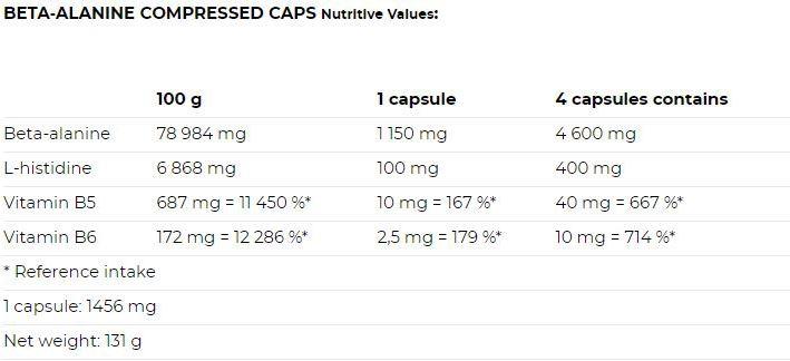Valori nutrizionali e ingredienti Nutrend Beta-Alanina Capsule compresse (90 Pezzo/i, Pillole)