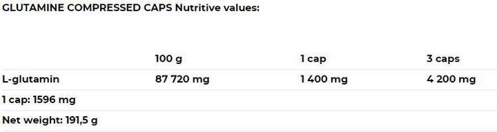 Nutritional values and ingredients Nutrend Glutamine Compressed Caps (120 Piece, Capsules)