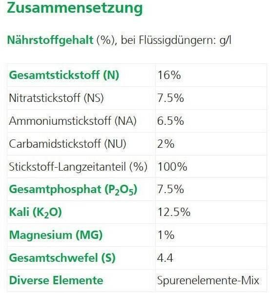 Nährwerte und Zutaten Hauert Hauertkugeln für Balkonpflanzen (0.23 kg)