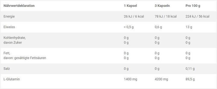 Nutritional values and ingredients Olimp Sport Nutrition Glutamine Mega Caps® (300 Caps, 470g) (300 Piece, Capsules, 470 g)