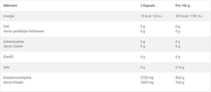 Valeurs nutritives et ingrédients Olimp Sport Nutrition Mega Caps (Neutre, 400 pcs, 400 g)