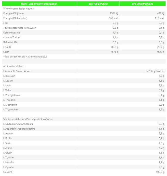 Nährwerte und Zutaten Zec+ Nutrition Whey Isolat (1000g Dose) (Schoko, 1 Stk., 1000 g)