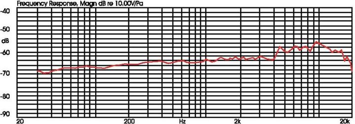 Immagine prodotto JTS Microfono per strumenti CX-505 Ü