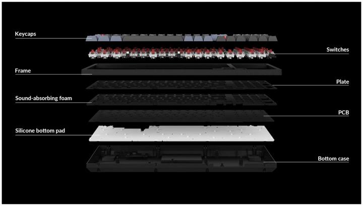 Actual product image Keychron Key K4Pro 96% Alu RGB Key Red H K4P-H1-EN (DE, Wireless)