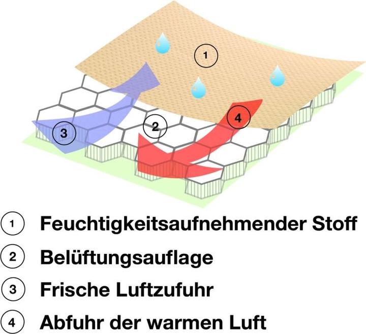 Produktbild Kuli-Muli Climatic