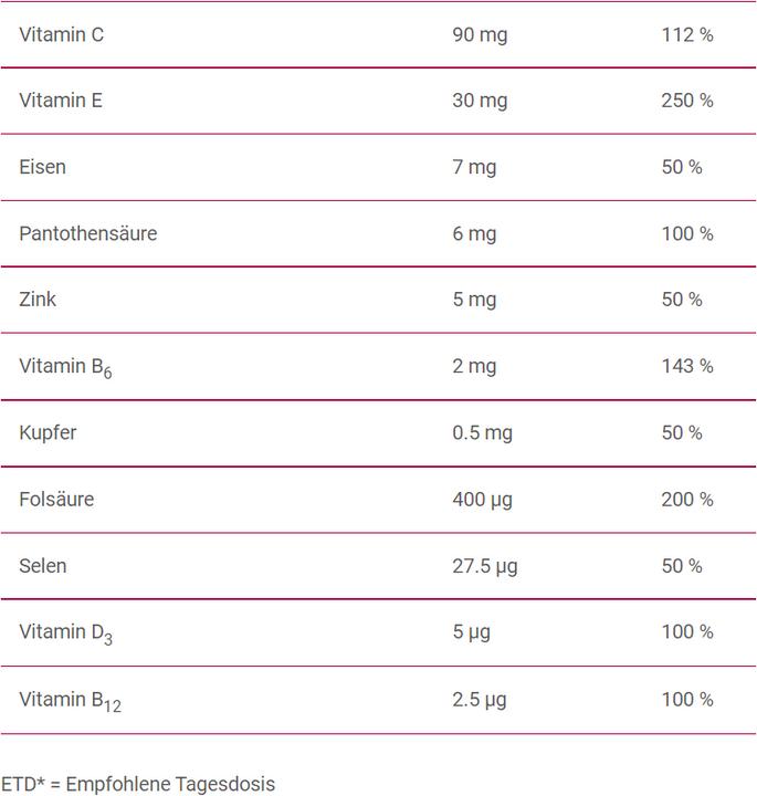 Nutritional values and ingredients Proxeed Women Inositol (30 Piece, Beutel, 150 g)