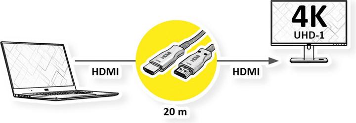 Produktbild Value Ultra HDMI Aktiv Optisches 4K Kabel (20 m, HDMI)