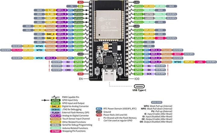 Actual product image WaveShare NodeMCU-32 ESP32 WiFi Bluetooth Development Board CP2102