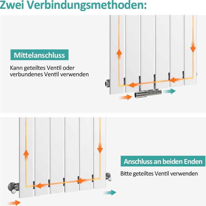Actual product image Emke Radiator, Flat Radiator with Central Connection, White 180x46cm 9481W Single Layer (948 W)