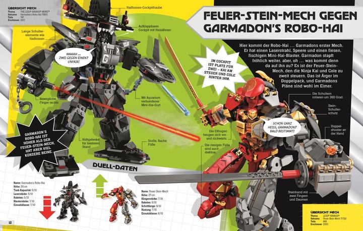 Image du produit LEGO® NINJAGO® Mächtige Roboter (Allemand, Julia March, 2022)