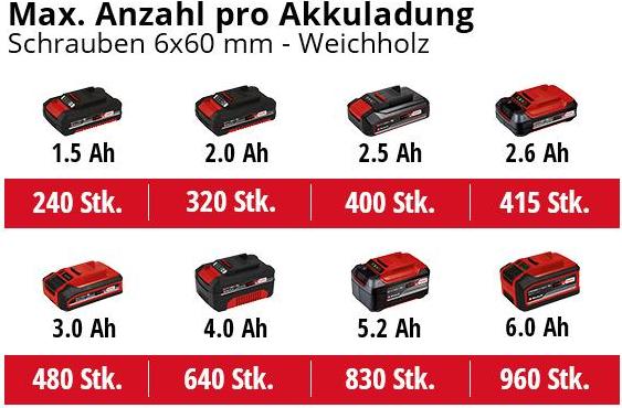 Image du produit Einhell TE-CD 18/45 3X-Li +22 1x 2,0Ah Perceuse-visseuse sans fil (Fonctionnement sur batterie)