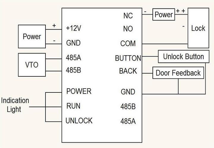 Image du produit Dahua MODULE CONTRÔLEUR DE PORTE EXT./DEE1010B-S2