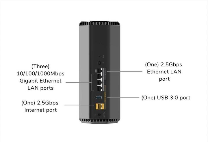 Actual product image Netgear Nighthawk RS500