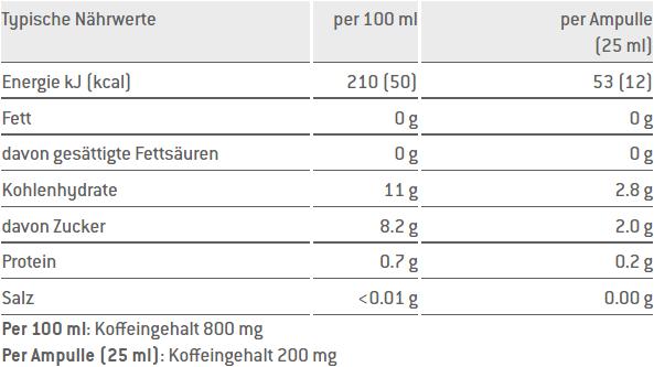 Nährwerte und Zutaten Sponser Activator 200 (Cola, Lemon, 30 Stk., 1300 g)