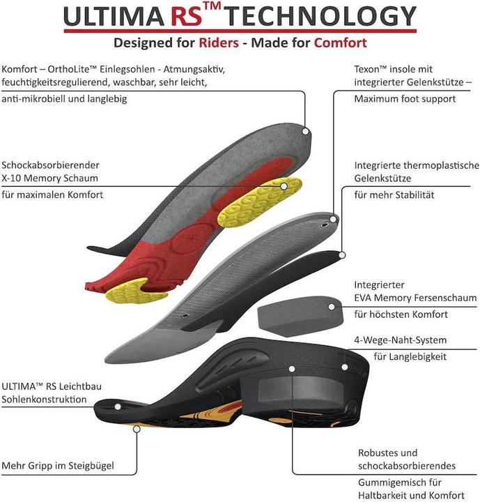 Immagine prodotto Suedwind Footwear Stivaletti Ultima BZ Lace regular (37, 38, 39, 40, 41, 42, 43, 44, 45, 46)