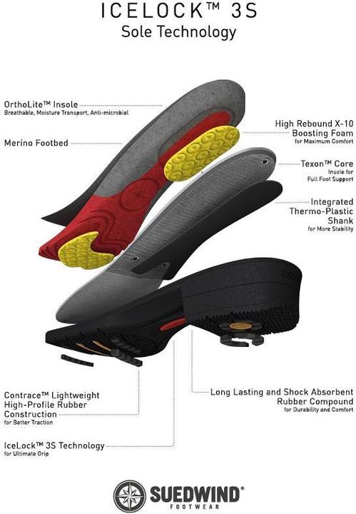 Image du produit Suedwind Footwear Bottines IceLock Merino FZ (39)