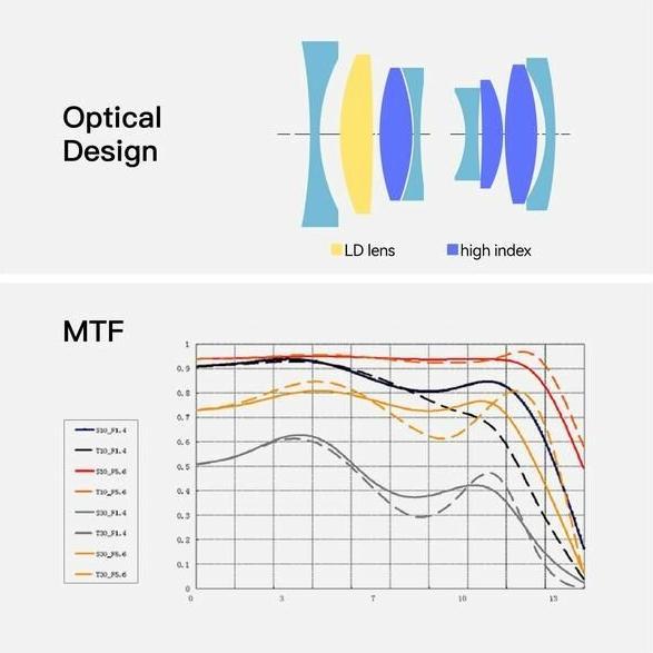 Actual product image TTArtisan Fixed focal length 23 mm F/1.4 (Micro Four Thirds, APS-C / DX)