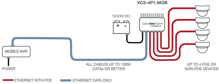 Produktbild Veracity CAMSWITCH 4 Mobile 802.3AT PoE Network Switch (5 Ports)