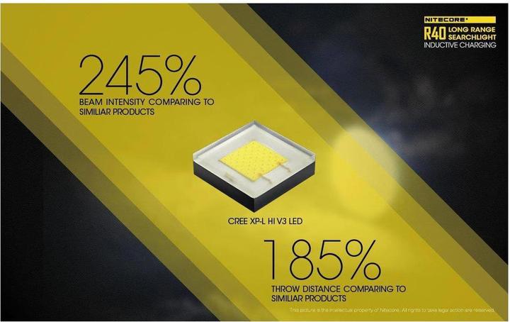 Produktbild Nitecore R40 V2 (16 cm, 1000 lm)