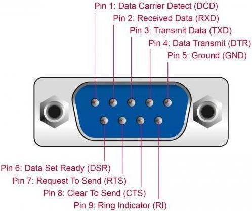 Actual product image Delock Serial Hub 4-Port 1x USB 4x D-Sub9 external (USB-A, USB-B, 4 Ports)