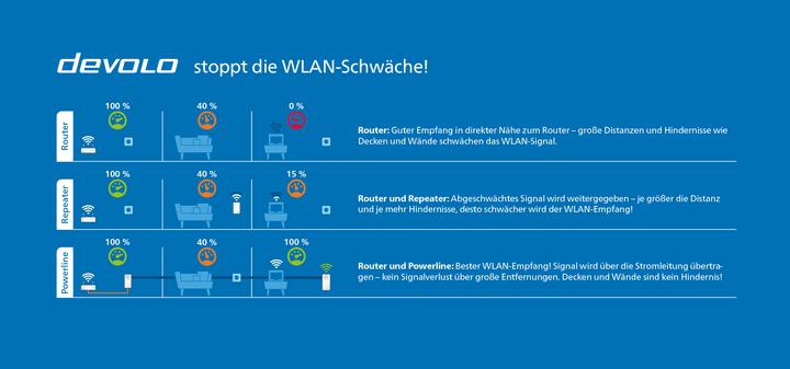 Image du produit Devolo Magic 2 WiFi Next (1200 Mbit/s)
