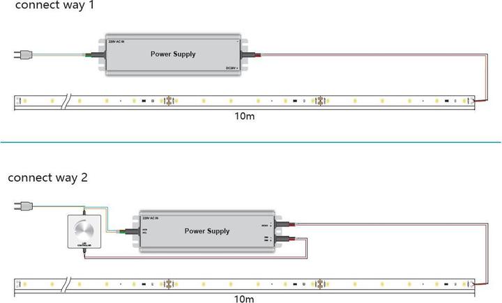 Produktbild Synergy 21 LED Flex Strip ULS neutralweiss DC 24V 140W IP20 10m (Neutralweiss, 1000 cm, Indoor, Outdoor)