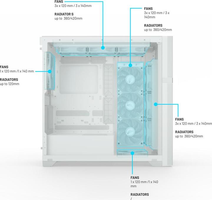 Actual product image Valkyrie VK02 LCD White (Mini-ITX, ATX, ITX, mATX)