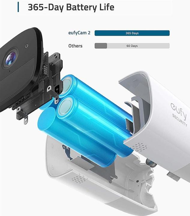 Image du produit eufy Kit Cam 2 2+1 (1920 x 1080 Pixels)