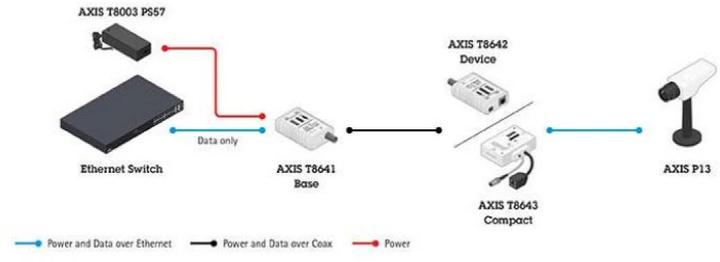 Immagine prodotto Axis T8645 Kit compatto (Alimentazione elettrica)