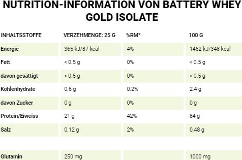 Nährwerte und Zutaten Battery Nutrition Battery Whey Gold Isolate (Cream, Cookies &amp, 1 Stk., 600 g)
