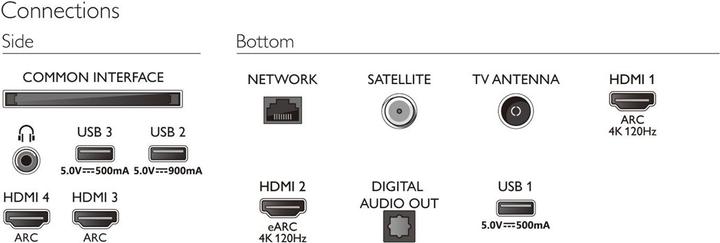 Actual product image Philips 55OLED807 (55", OLED807, OLED, 4K, 2022)