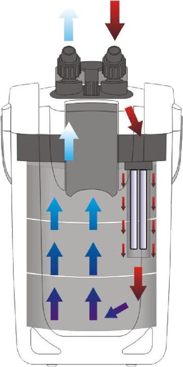 Produktbild SunSun HW-703B Aquariumaussenfilter 1400 L/h 30 W UVC Klärer 9 W 3 Stufen (300 l, Aussenfilter, Süsswasser, Salzwasser)