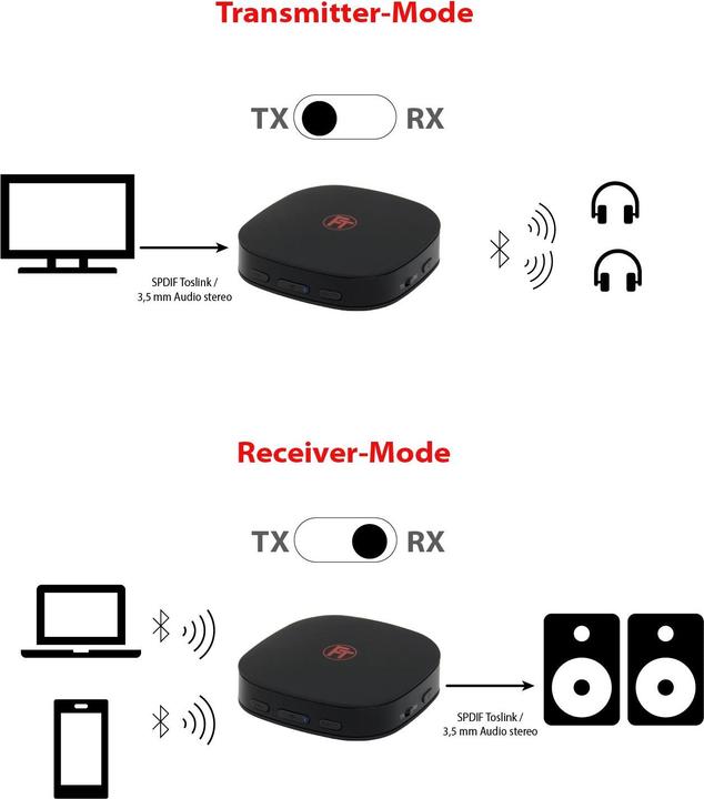 Actual product image FeinTech ABT00101 (Transmitter & Receiver)