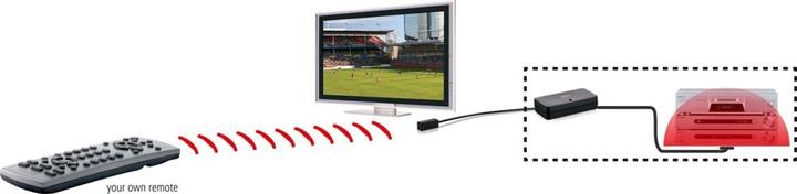 Produktbild Marmitek Invisible Control 6 Xtra (Fernbedienung)