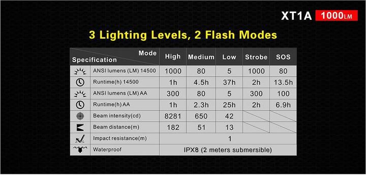 Actual product image Klarus XT1A 2018 flashlight (10.77 cm, 1000 lm)