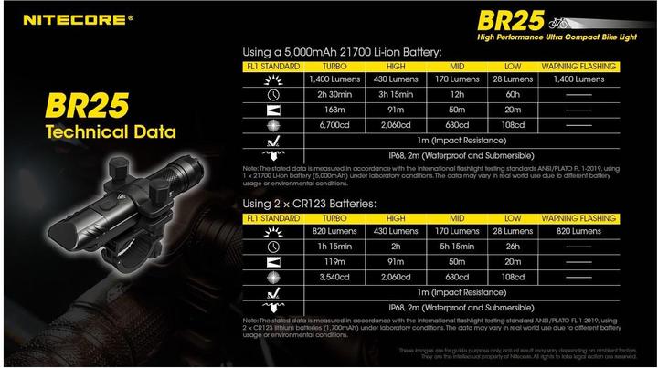 Produktbild Nitecore BR25 Fahrradlicht 1400 Lumen inkl. Akku USB (21 cm)