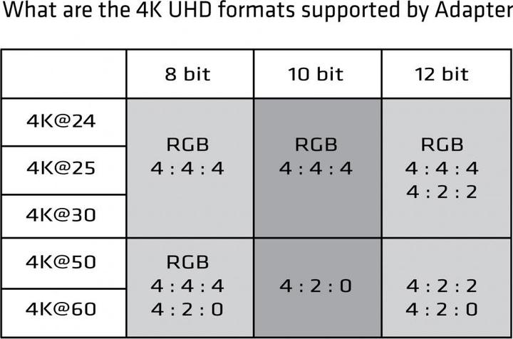 Produktbild Club 3D Mini DisplayPort zu (HDMI, 15 cm)
