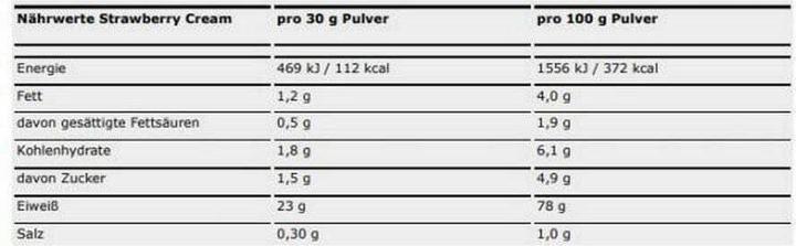 Valeurs nutritives et ingrédients ESN Designer Whey Protein (Crème, Fraise, 1 pcs, 908 g)