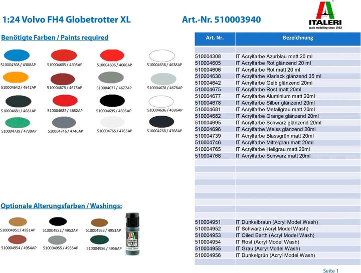 Actual product image Italeri 1:24 Volvo FH4 Globetrotter XL