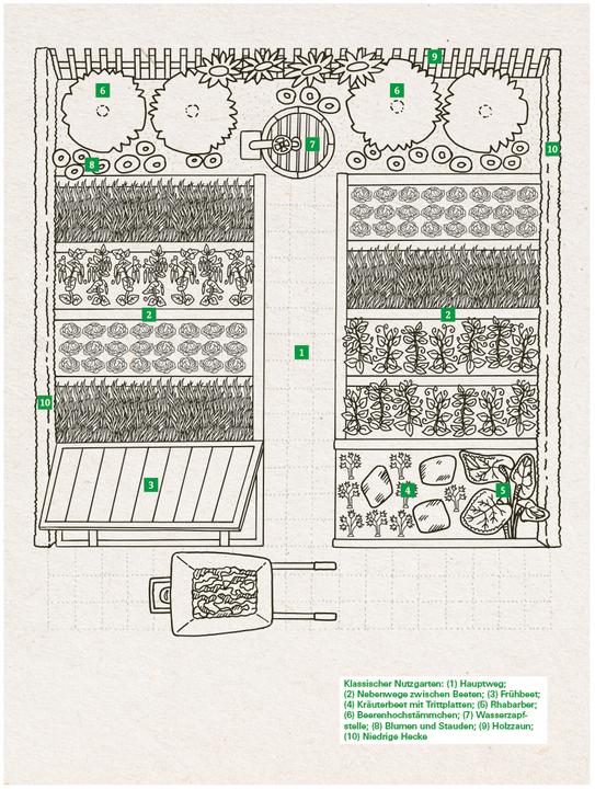 Produktbild Das grosse Gemüse- und Obstgartenbuch (Deutsch, Joachim Mayer, 2025)