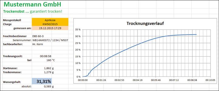 Image du produit Kern Logiciel SCD-4.0-PRO-DL
