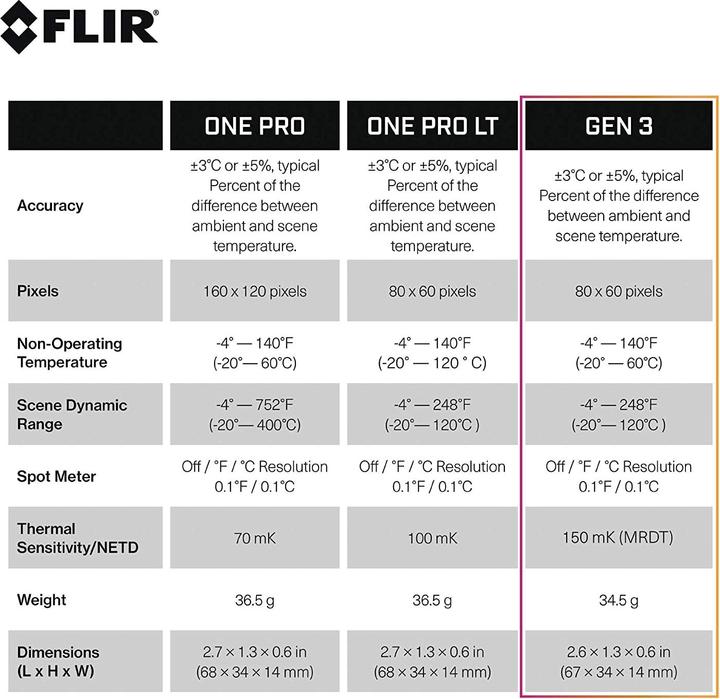 Produktbild Flir One V3