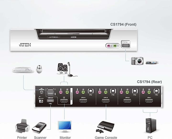 Image du produit Aten Cs1794