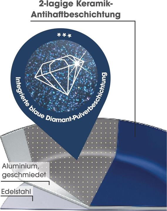 Image du produit Bratmaxx Aluminium Pfanne 24 cm (24 cm, Poêle à frire, Aluminium, Acier inoxydable)