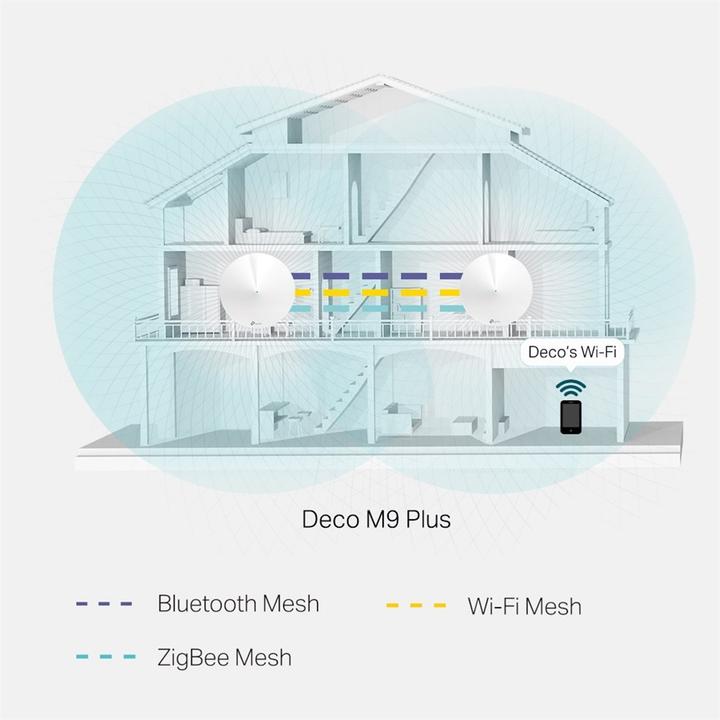 Actual product image TP-Link Deco M9 Plus Triband WLAN Mesh Set of 1 (AC2200)