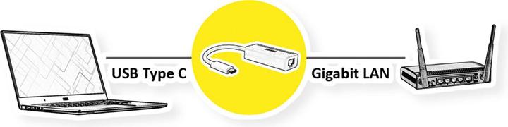 Produktbild Roline Ethernet Konverter (USB-C 3.1 Gen 1, RJ45 (1x))