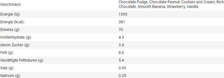Nährwerte und Zutaten Dymatize ISO 100 (Chocolate, 1 Stk., 2200 g)
