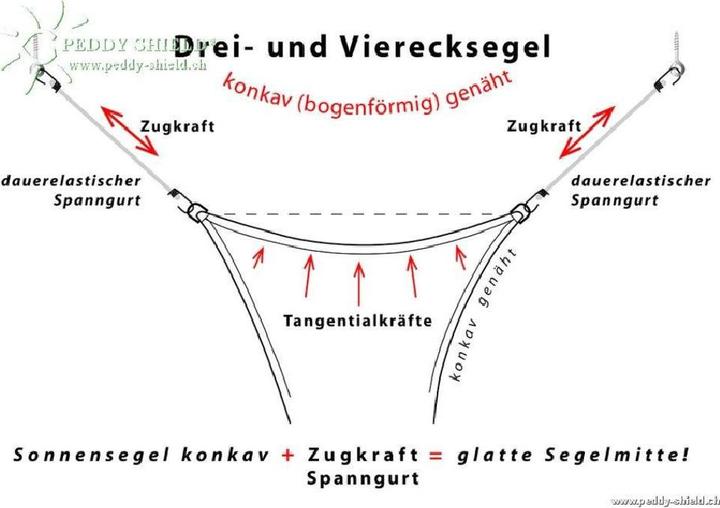 Produktbild Peddy Shield Vierecksegel (300 x 400 cm)